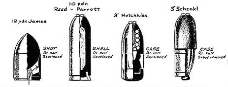 Rifled projectiles