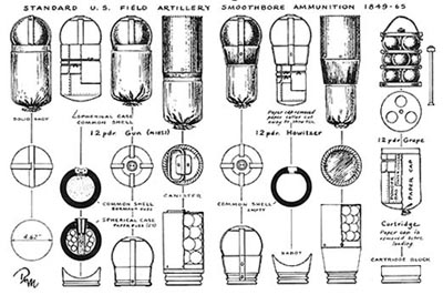 Smoothbore balls