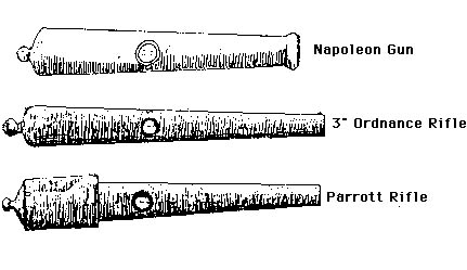 cannon types