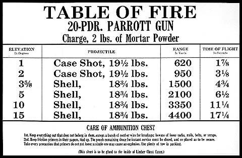 Image result for napoleon cannon table of fire
